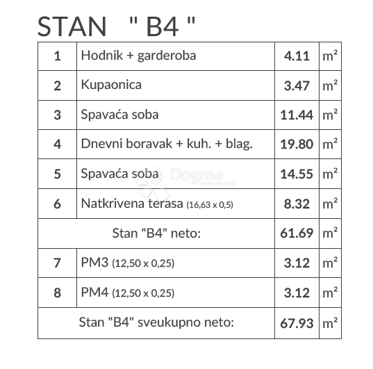 Allogio Šikići, Pula, 51,03m2