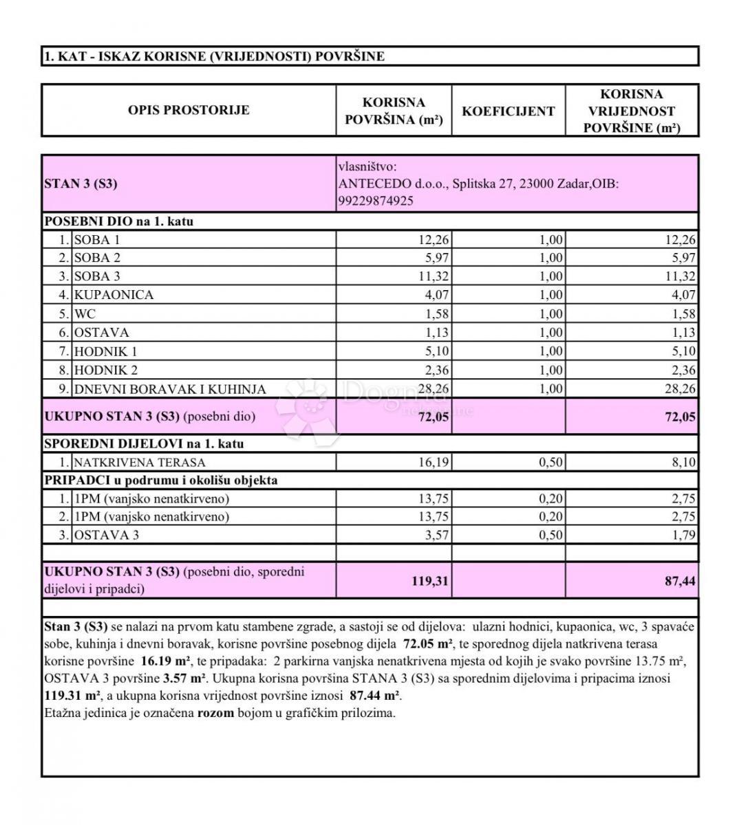 Allogio Višnjik, Zadar, 92m2