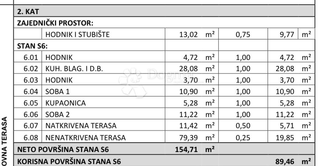 Allogio Belafuža, Zadar, 102m2