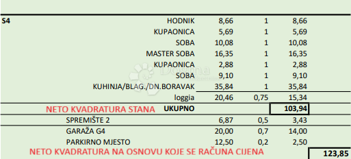 Allogio Kurilovec, Velika Gorica, 125,76m2