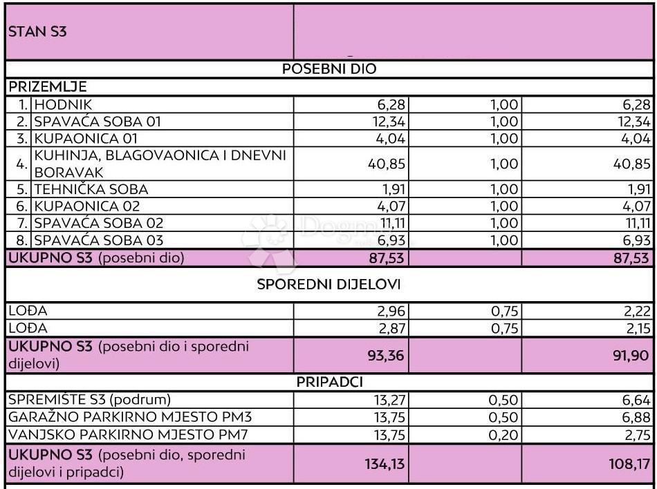 Allogio Diklo, Zadar, 134,10m2
