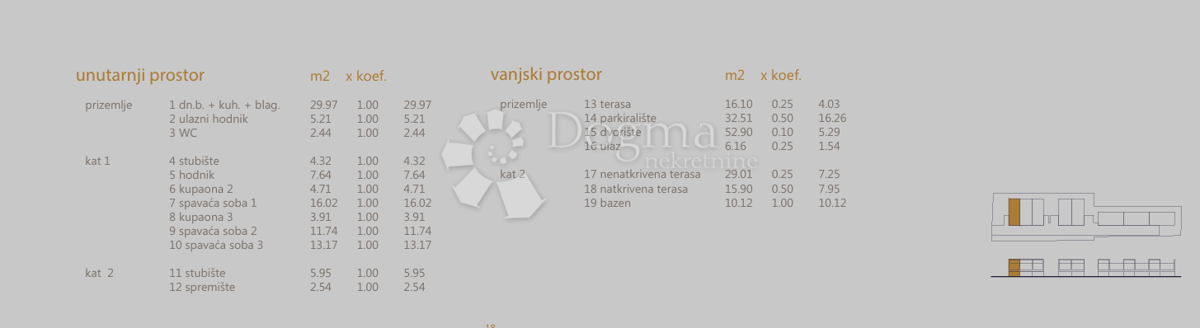 Allogio Arbanasi, Zadar, 160m2