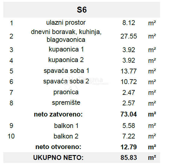 NUOVA COSTRUZIONE – APPARTAMENTO MODERNO CON BALCONI, A MENO DI 150 m DALLA SPIAGGIA – OKRUG GORNJI