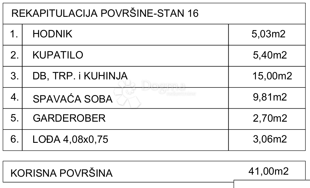 Allogio Drvenik, Gradac, 42,18m2