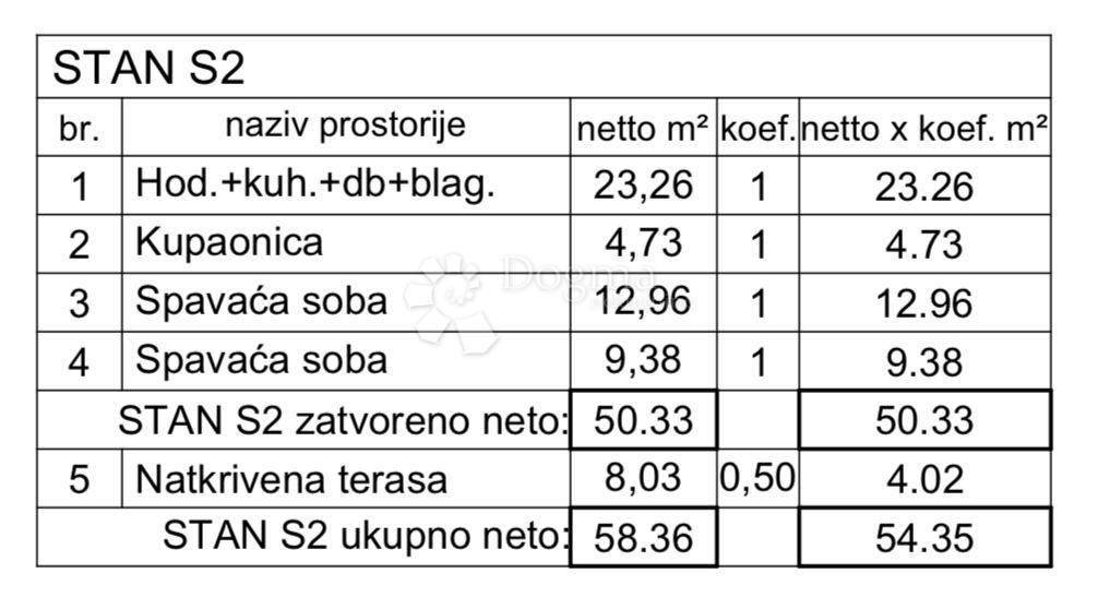 Allogio Valdebek, Pula, 54,35m2