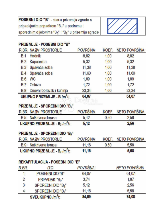 Allogio Poreč, 75m2