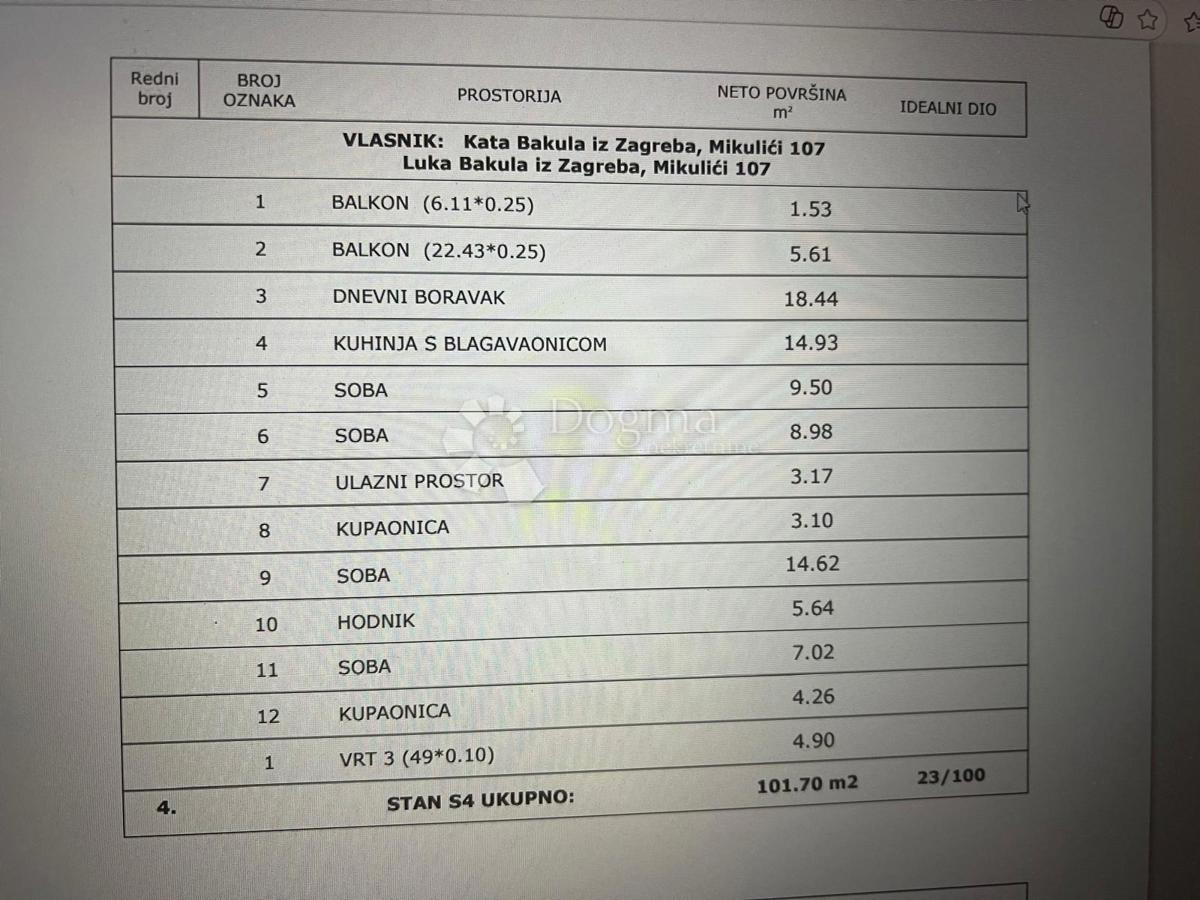 Allogio Mikulići, Črnomerec, 90m2