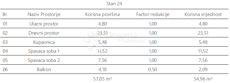 Allogio Monvidal, Pula, 54,96m2