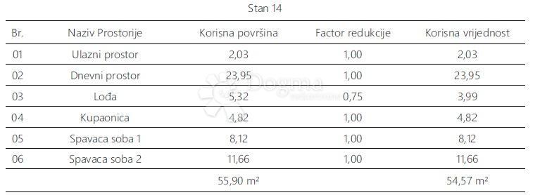 Allogio Monvidal, Pula, 54,96m2
