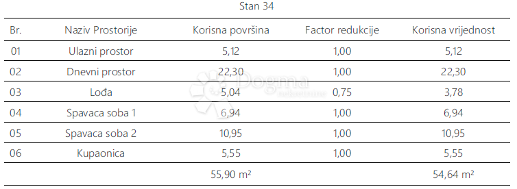 Allogio Monvidal, Pula, 54,96m2