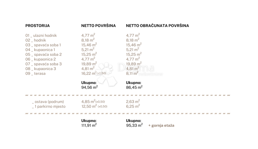 Allogio Jesenice, Dugi Rat, 96,79m2