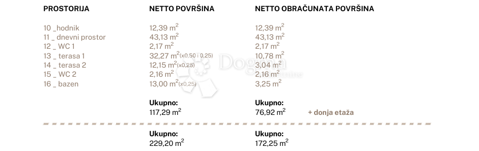 Allogio Jesenice, Dugi Rat, 96,79m2