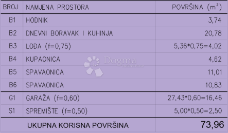 Allogio Šijana, Pula, 54,57m2