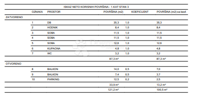 Allogio Centar, Varaždin, 86,30m2