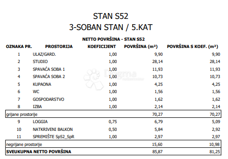 Allogio Sloboština, Novi Zagreb - Istok, 80,72m2