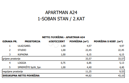 Allogio Sloboština, Novi Zagreb - Istok, 80,72m2