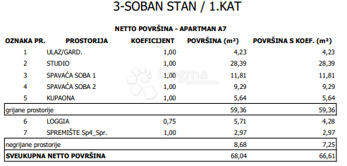 Allogio Sloboština, Novi Zagreb - Istok, 80,72m2