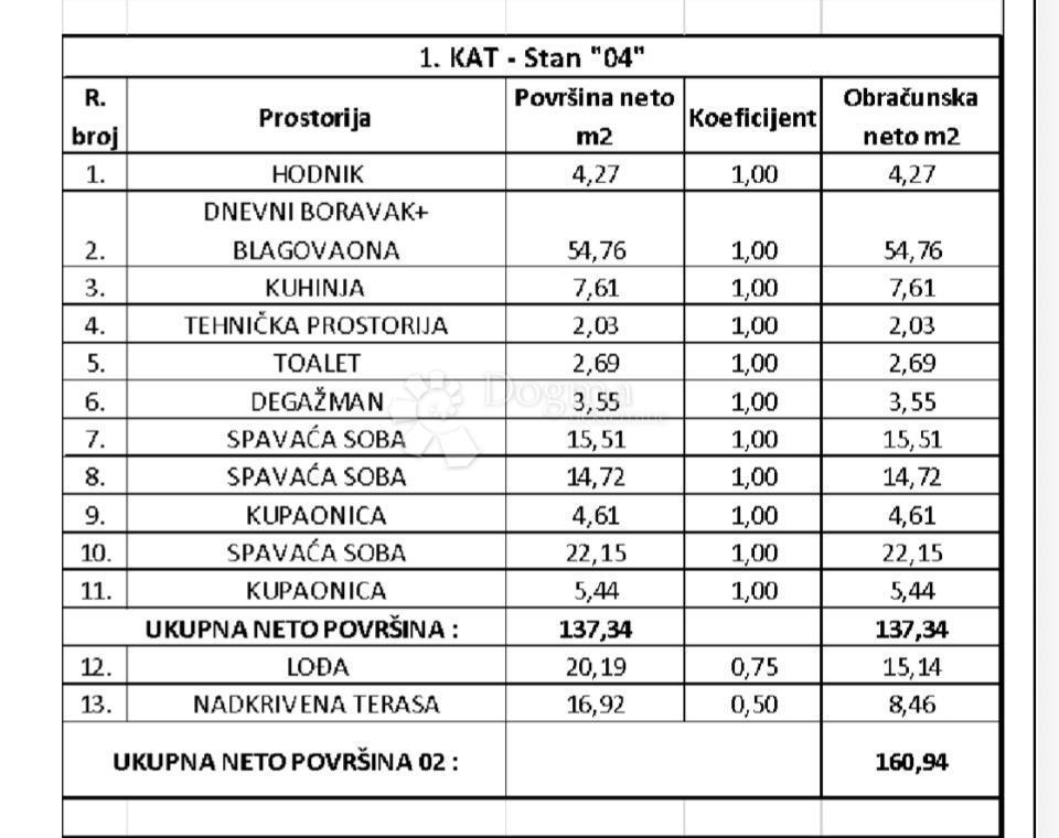 Allogio Zambratija, Umag, 134,70m2