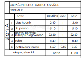 Allogio Valmade, Pula, 41,80m2