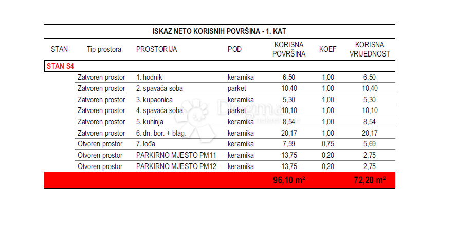 Allogio Crvene kuće, Zadar, 72,20m2
