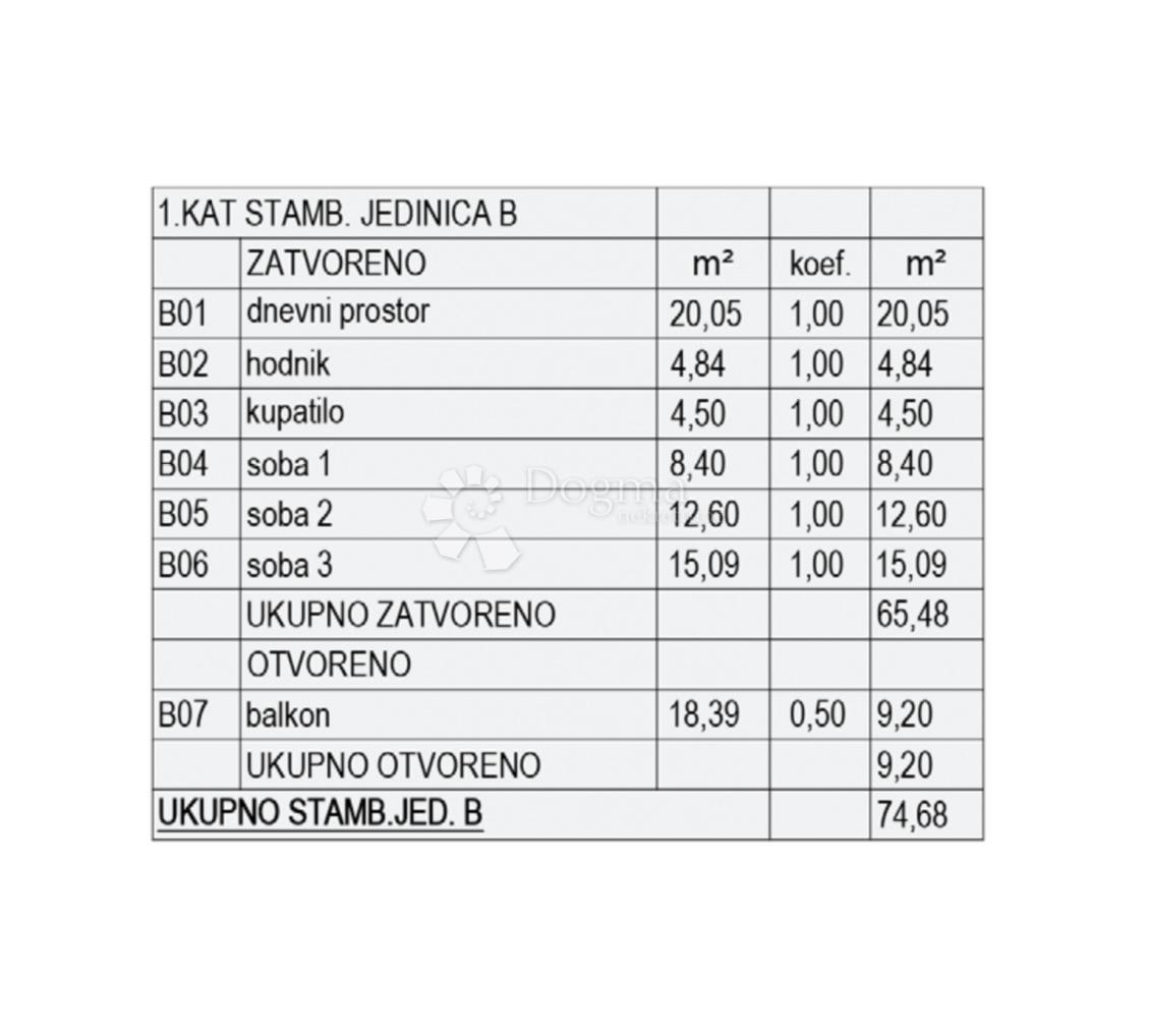 Allogio Valmade, Pula, 50,91m2