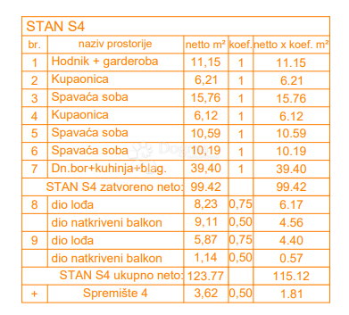 Allogio Štinjan, Pula, 66,27m2