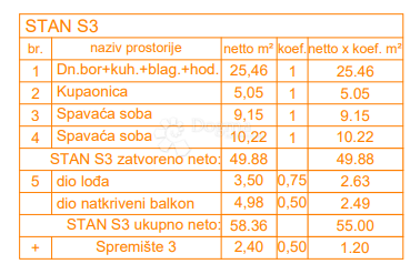 Allogio Štinjan, Pula, 66,27m2