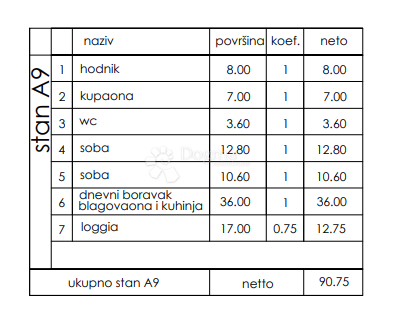 Allogio Veli vrh, Pula, 86,50m2