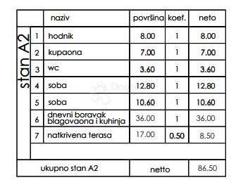 Allogio Veli vrh, Pula, 86,50m2