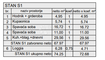 Allogio Centar, Pula, 77,88m2