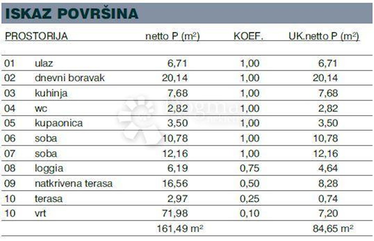 Allogio Bokanjac, Zadar, 97,22m2