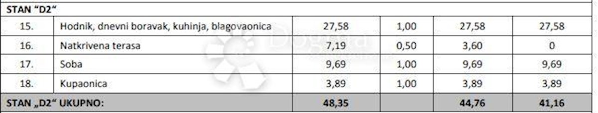 Allogio Poreč, 98,08m2