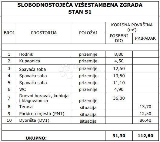 Allogio Jankomir, Stenjevec, 90,15m2