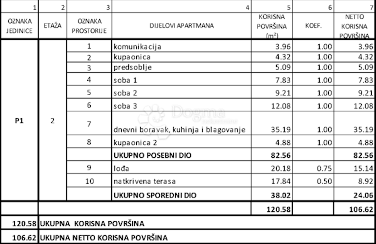 Allogio Grebaštica, Šibenik - Okolica, 77,97m2