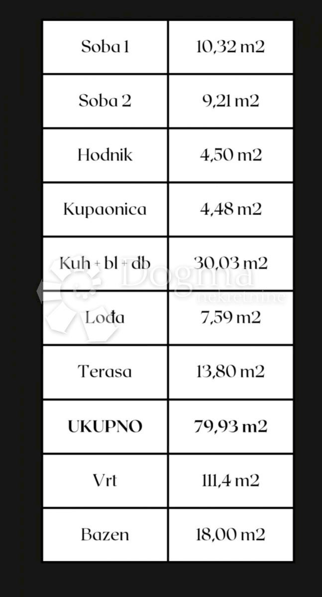 Allogio Čiovo, Trogir, 79,93m2