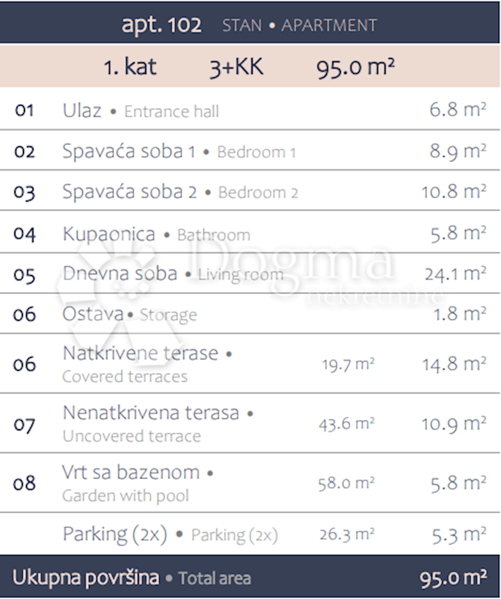 Allogio Premantura, Medulin, 98,90m2