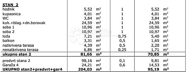 Allogio Ražanac, 91,33m2