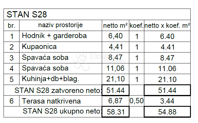 Allogio Monvidal, Pula, 49,05m2