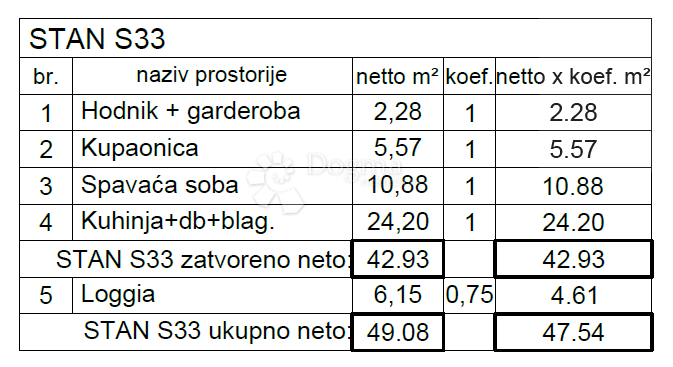 Allogio Monvidal, Pula, 49,05m2