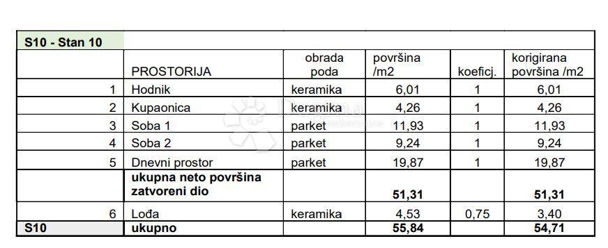 Allogio Sv. Polikarp / Sisplac, Pula, 109,02m2