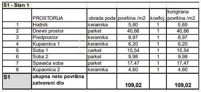 Allogio Sv. Polikarp / Sisplac, Pula, 109,02m2