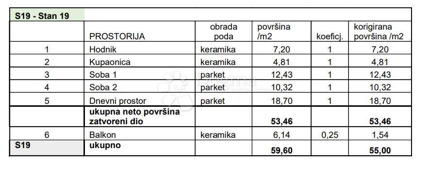 Allogio Sv. Polikarp / Sisplac, Pula, 109,02m2