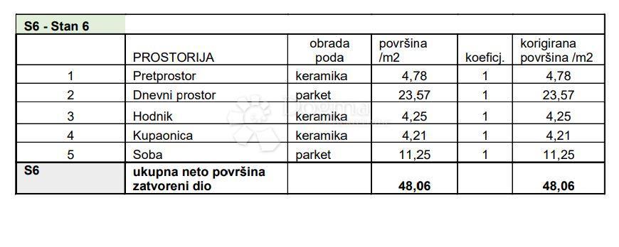 Allogio Sv. Polikarp / Sisplac, Pula, 109,02m2