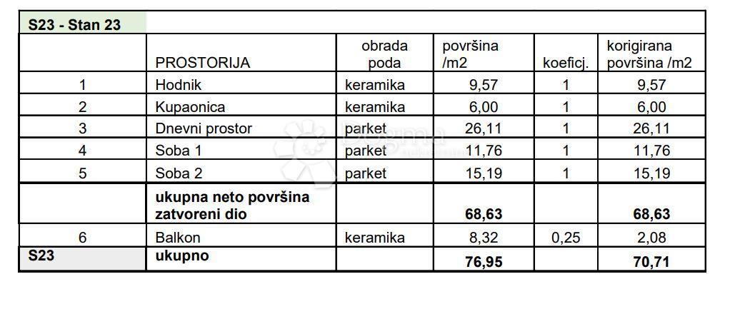 Allogio Sv. Polikarp / Sisplac, Pula, 109,02m2