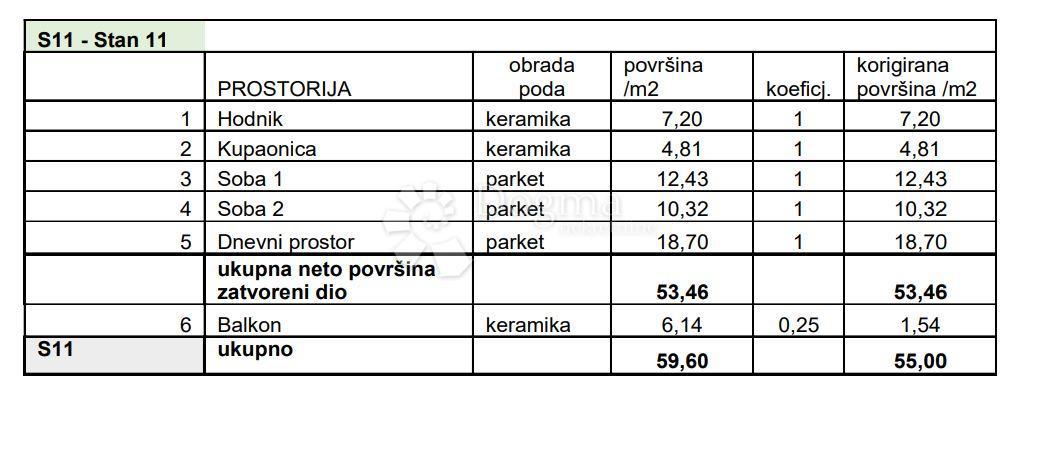 Allogio Sv. Polikarp / Sisplac, Pula, 109,02m2