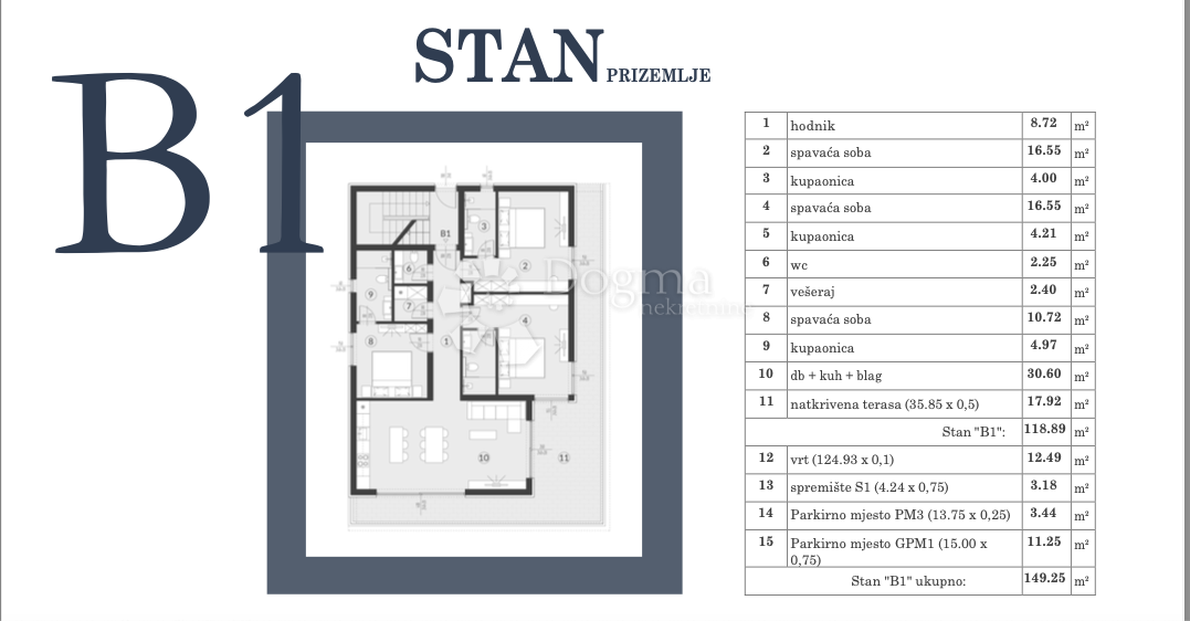 Allogio Medulin, 140,22m2