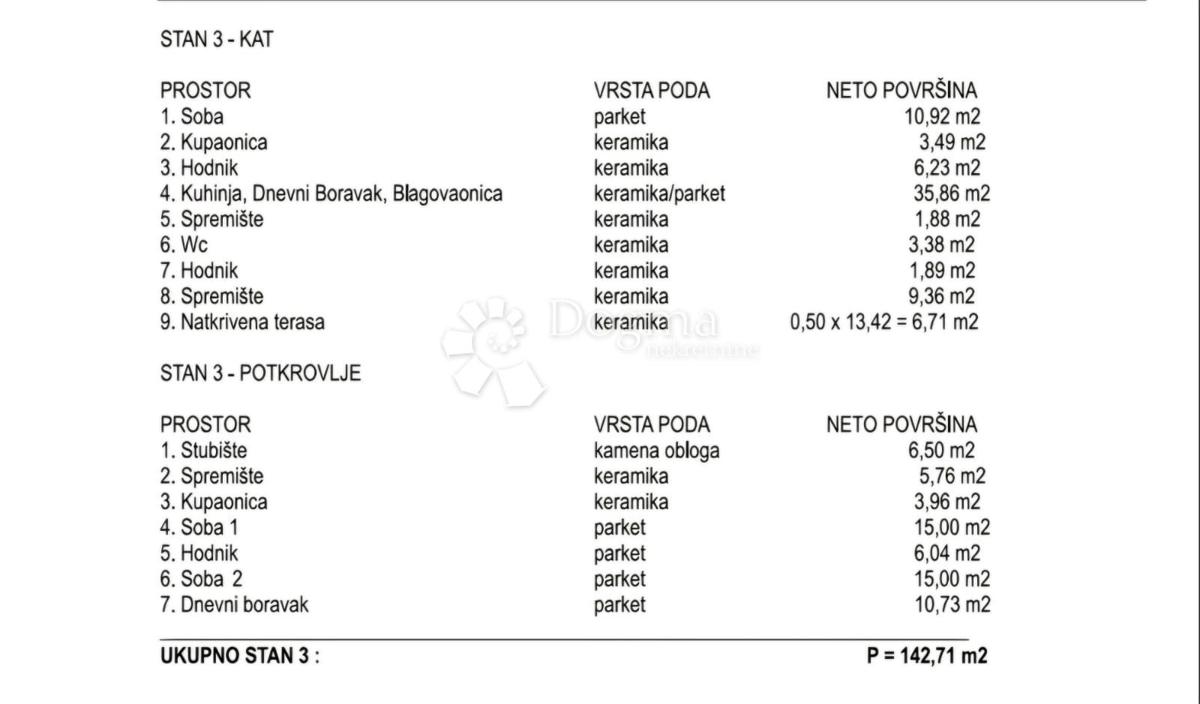 Allogio Centar, Krapina, 142,71m2