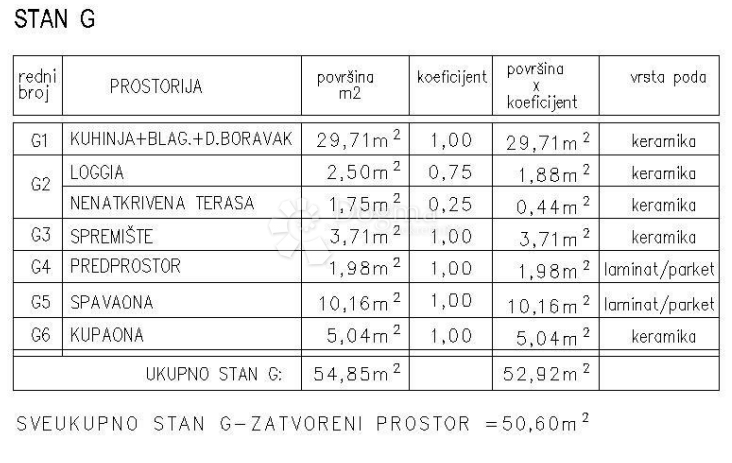 Appartamento G - APPARTAMENTO IDEALE PER UNA GIOVANE COPPIA NEL CENTRO DI ŽMINJ