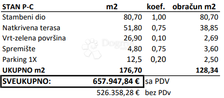 Allogio Novigrad,176,70m2