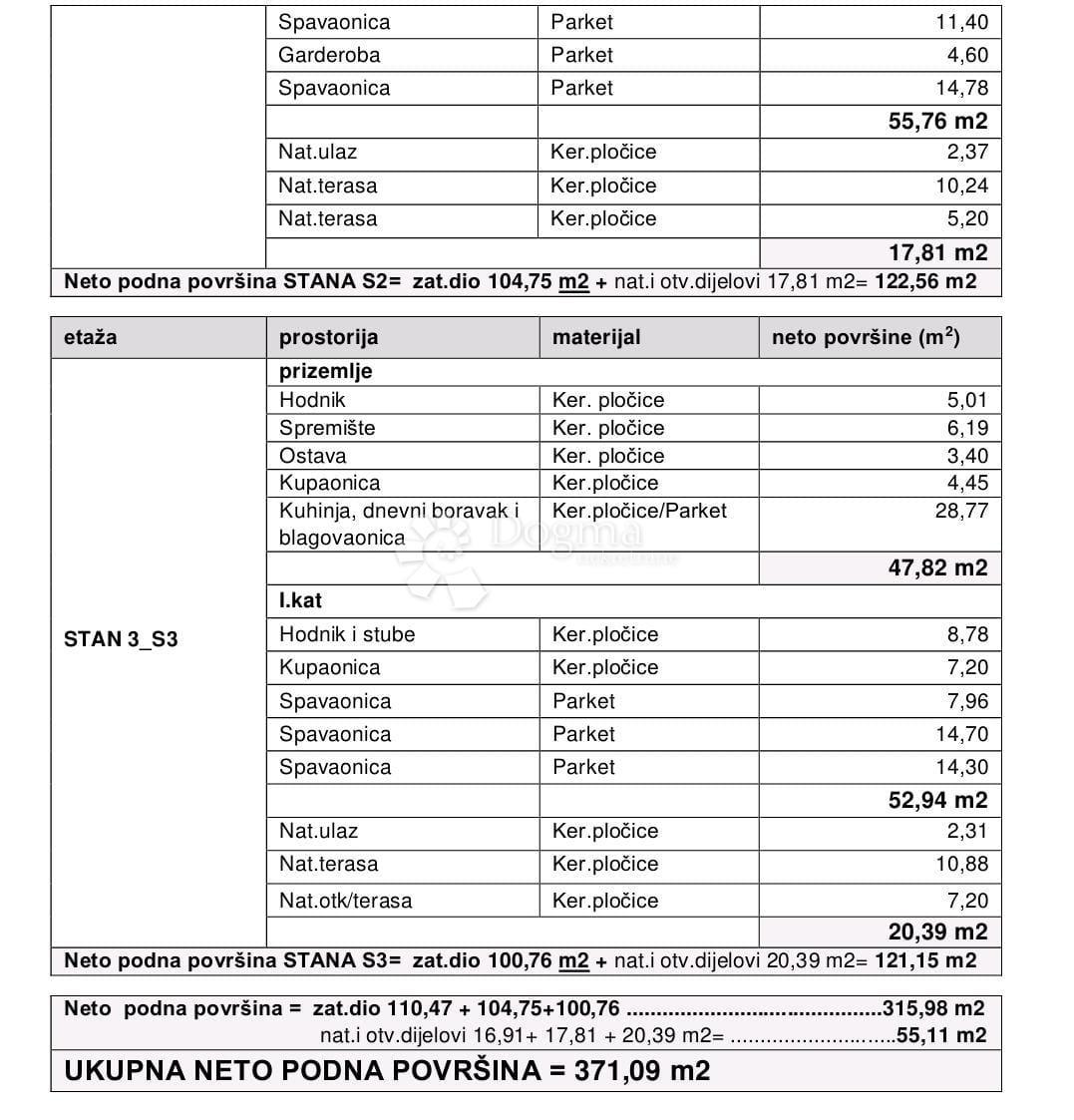 Casa Sesvetski Kobiljak, Sesvete, Željeznička ulica 59, 106m2